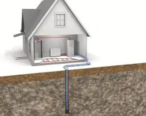 Pompa geotermala Colectoare verticale cu foraj